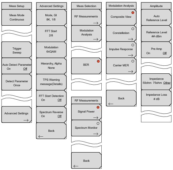 Automatic Detection of Parameters